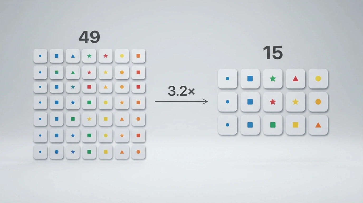 A side-by-side diagram comparing a 7×7 grid with 49 symbol positions against a standard 5×3 grid with 15 positions