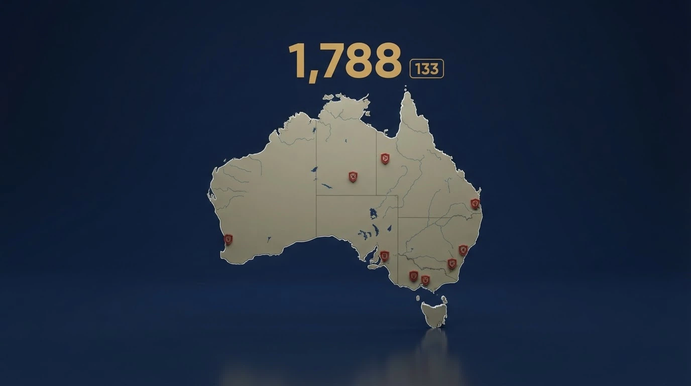 A schematic map of Australia with DNS-blocking icons and ACMA enforcement figures — 1,788 sites blocked, 133 referred in a single quarter