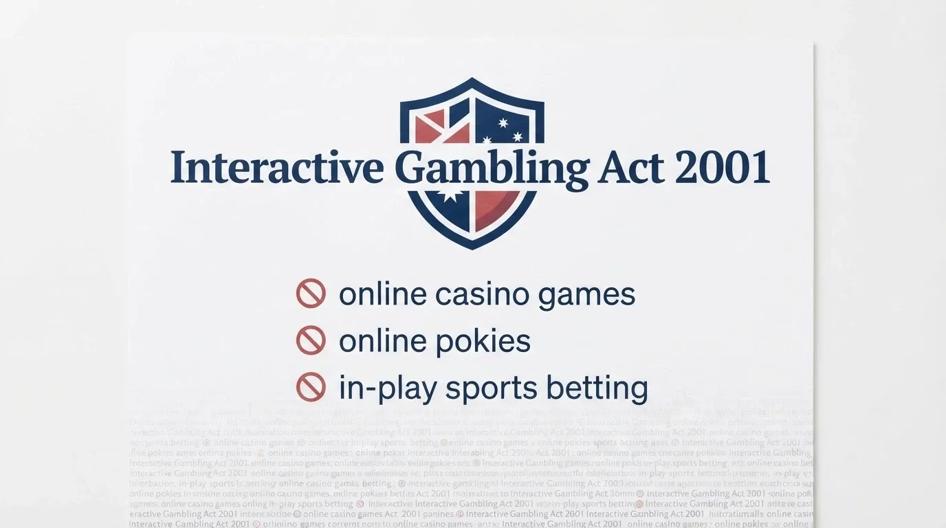 A government-information-style graphic showing the ACMA logo, the Interactive Gambling Act 2001 title and key prohibition points